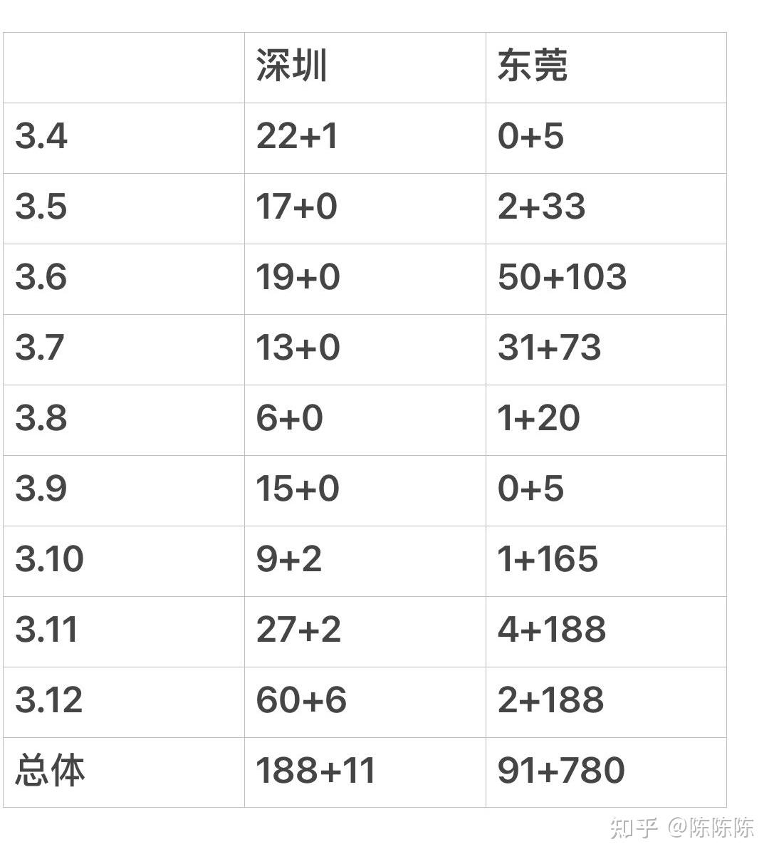 “31省区市新增本土确诊75例” 31省区市新增本土确诊75例疫情？-第3张图片