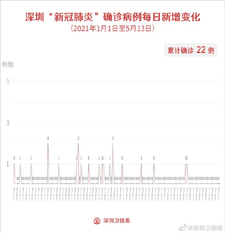 杭州工地已有13例阳性感染者-杭州市一在建工地发生事故-第3张图片
