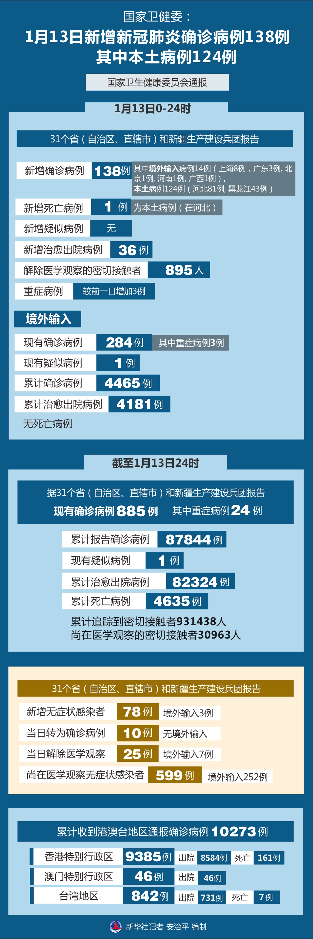 「浙江新增本土确诊病例6例」〃浙江新增确诊病例最新通报-第1张图片