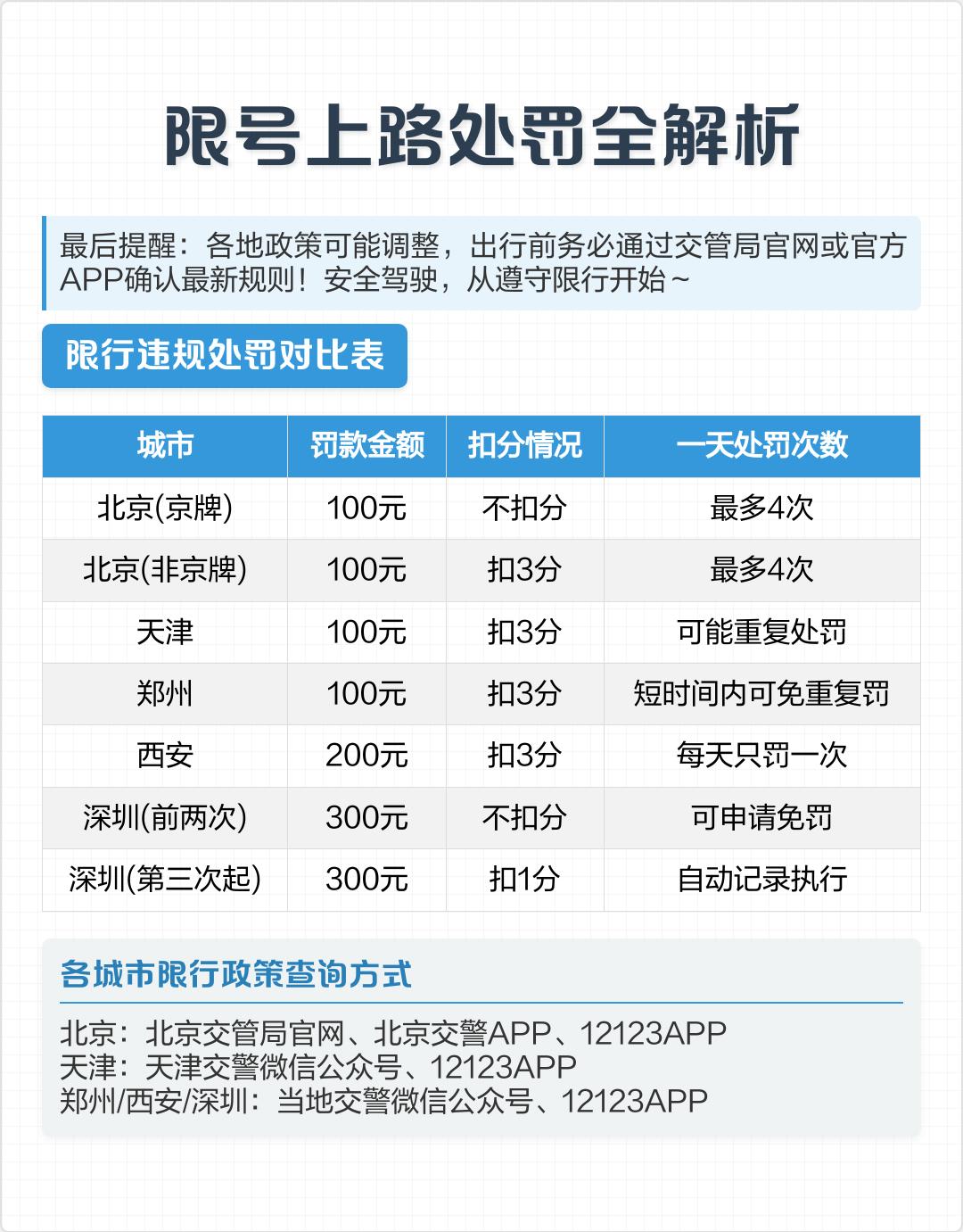 【北京限号2021年3月最新限号/2021年北京限号最新规定】-第2张图片