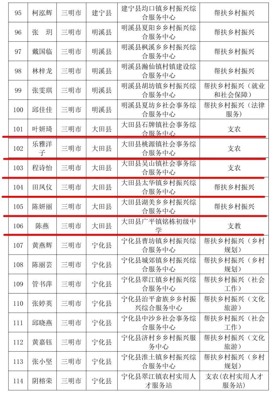 31省新增本土3例︰(31省新增本土135例)-第2张图片