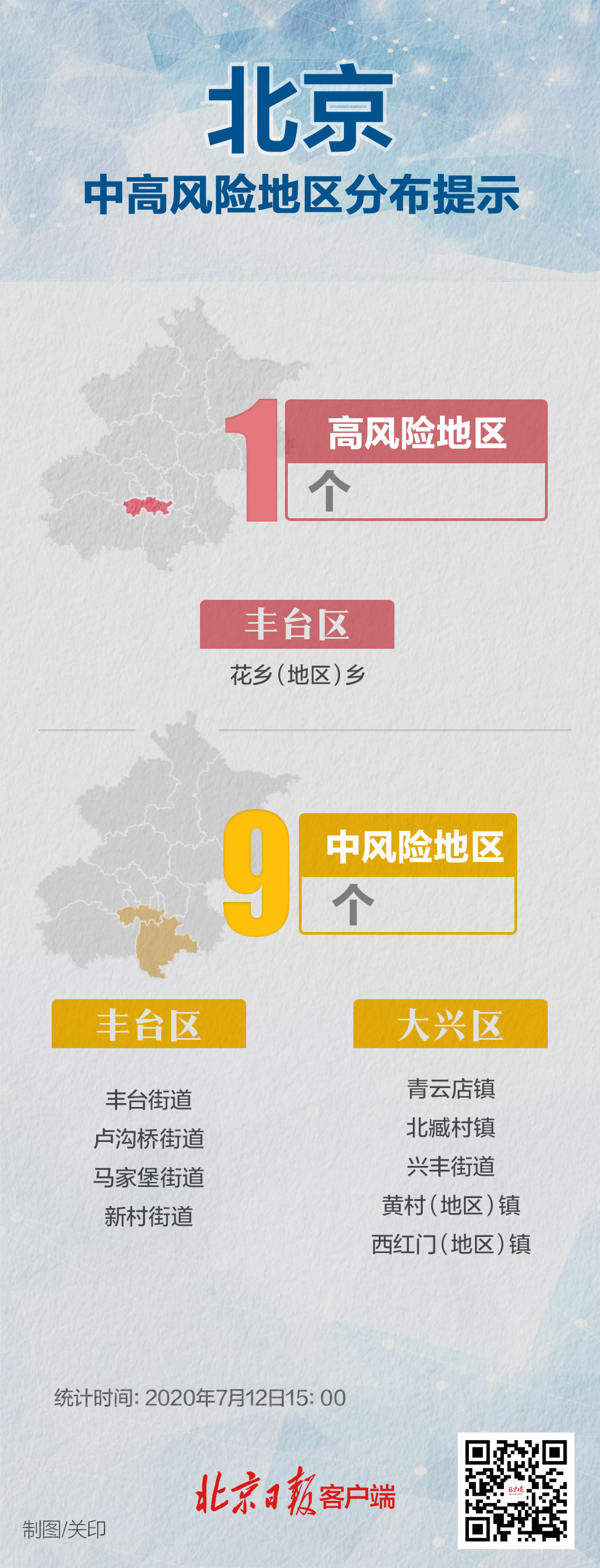 “高风险多久能降为低风险” 高风险多久能降为低风险呢？-第2张图片