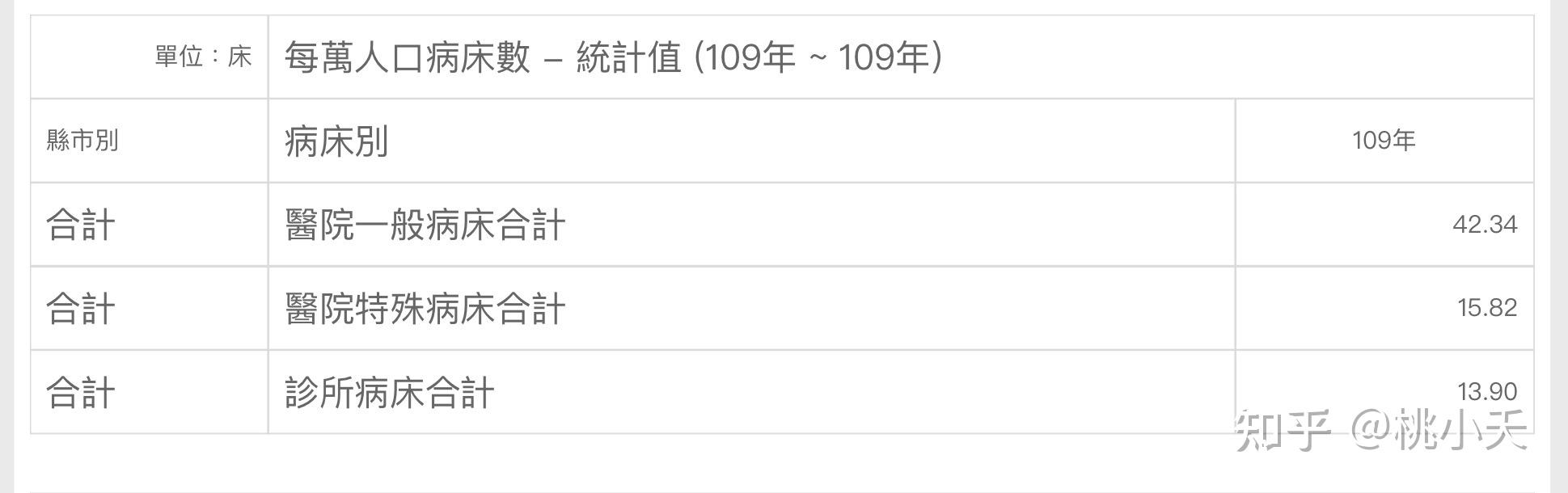 “31省本土新增13例	” 31省新增109例 其中本土93例？-第1张图片
