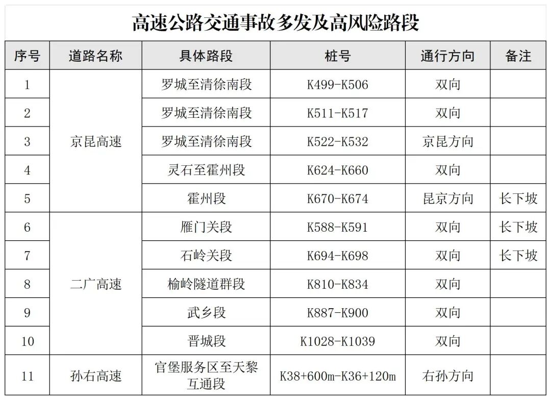 “清明节高速免费通行时间” 清明节高速免费通行几天?？-第1张图片