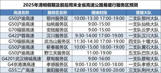 “清明节高速免费通行时间” 清明节高速免费通行几天?？-第3张图片