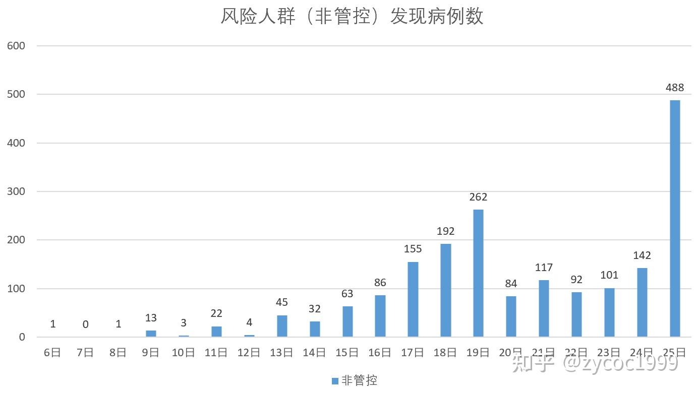 “上海新增3例本地确诊病例	” 上海新增3例本土病例？-第2张图片