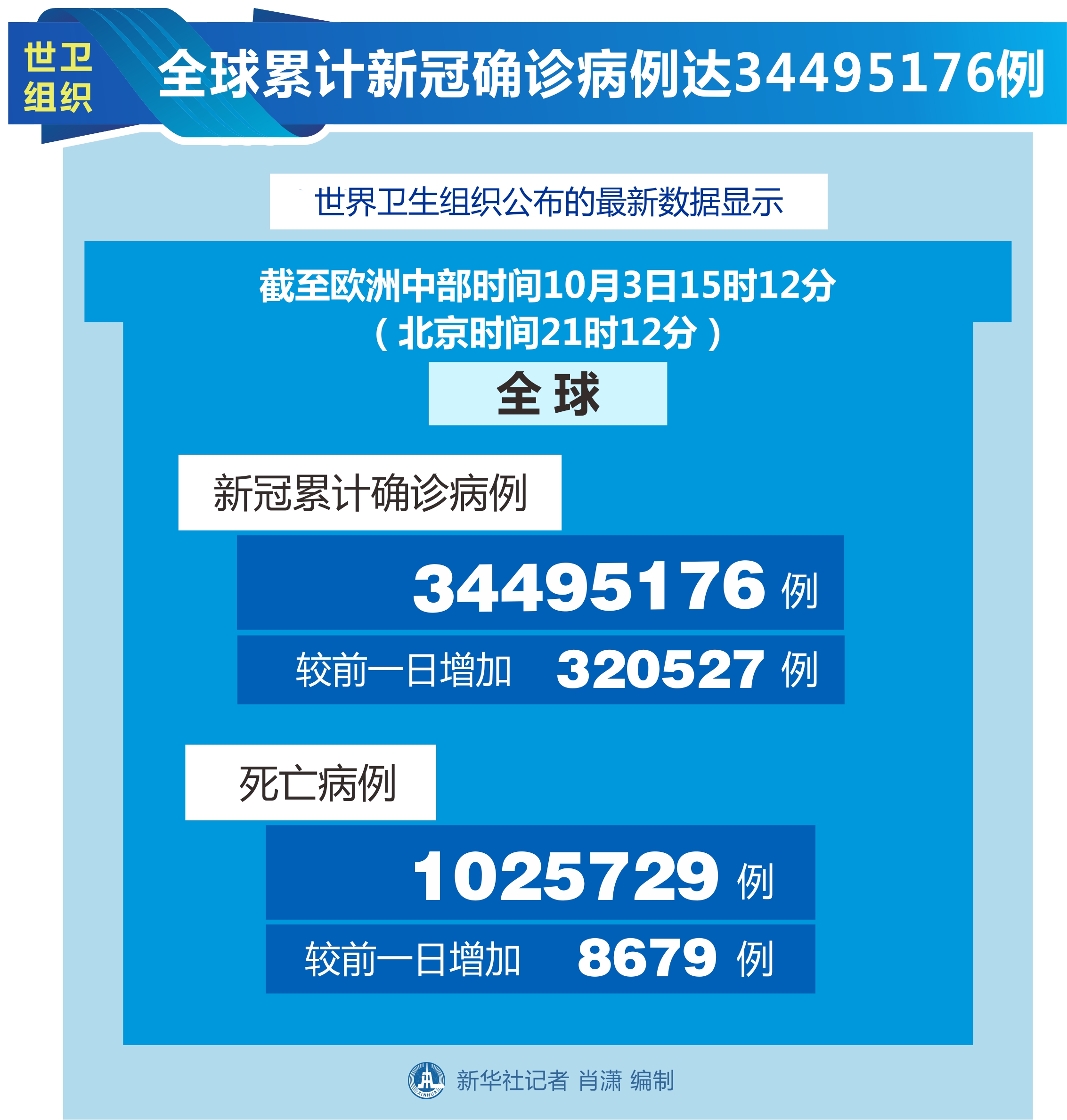 “吉林省疫情最新消息今天新增病例” 吉林省疫情新增4例最新消息今天？-第3张图片
