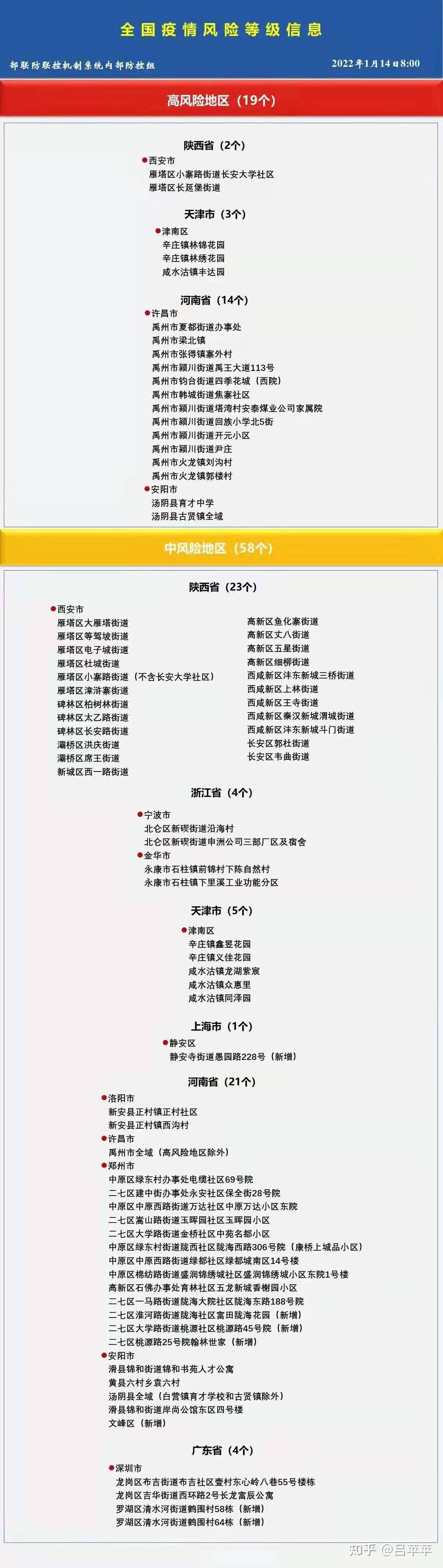 “上海一小区升中风险” 上海一地升级为中风险地区？-第2张图片