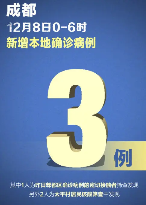 “成都郫都区新冠	” 成都郫都区新冠确诊？-第1张图片