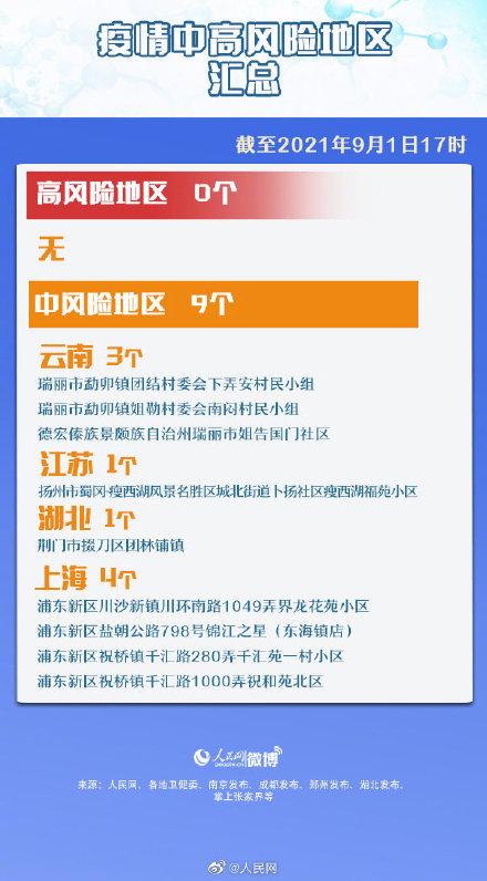 “31省新增确诊33例本土1例” 31省新增本土确诊31例123456？-第3张图片
