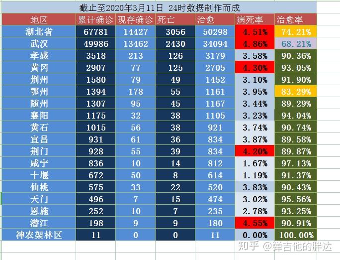 “31省区市新增3例境外输入病例” 31省区市新增10例境外输入？-第2张图片
