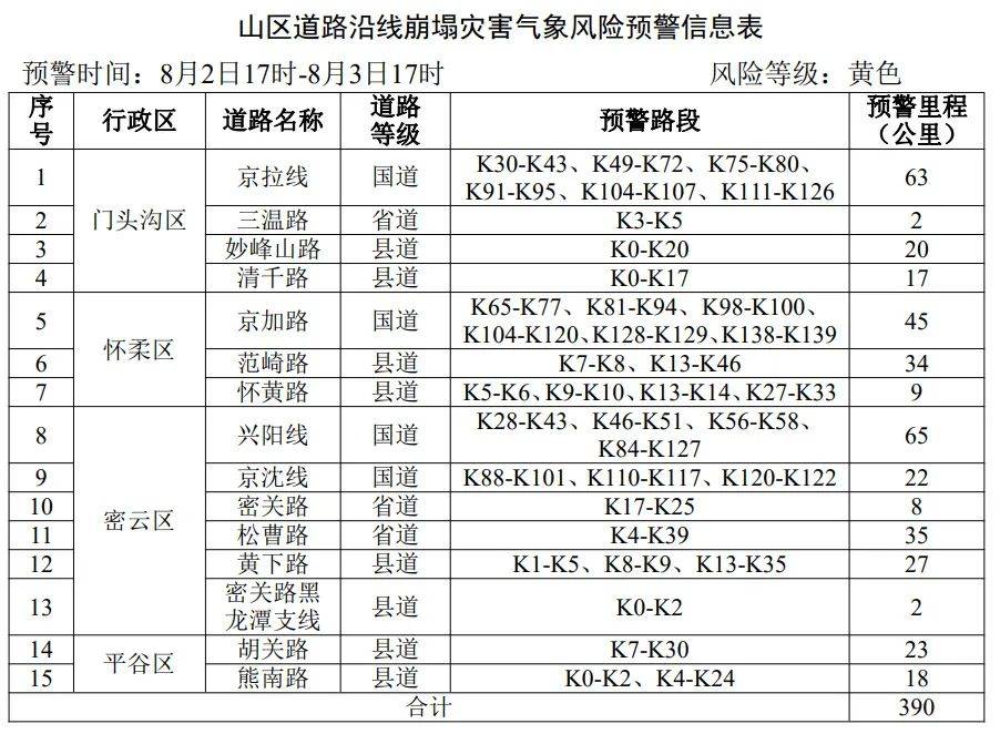 全国中高风险区域清零〃全国中高风险地区再度清零 app-第1张图片