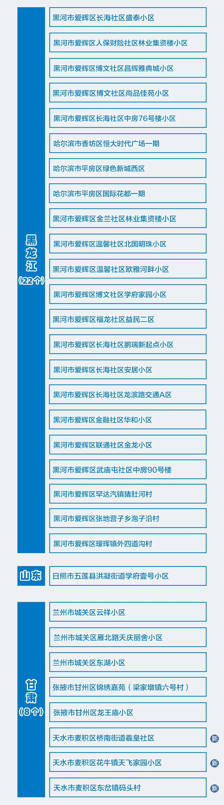 上海新增1地高风险2地中风险.上海一地调整为中风险地区-第1张图片