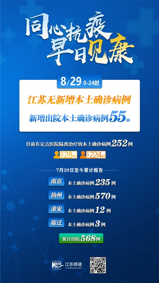 “上海新增本土确诊322	” 上海新增本土确诊6例无症状55例？-第3张图片