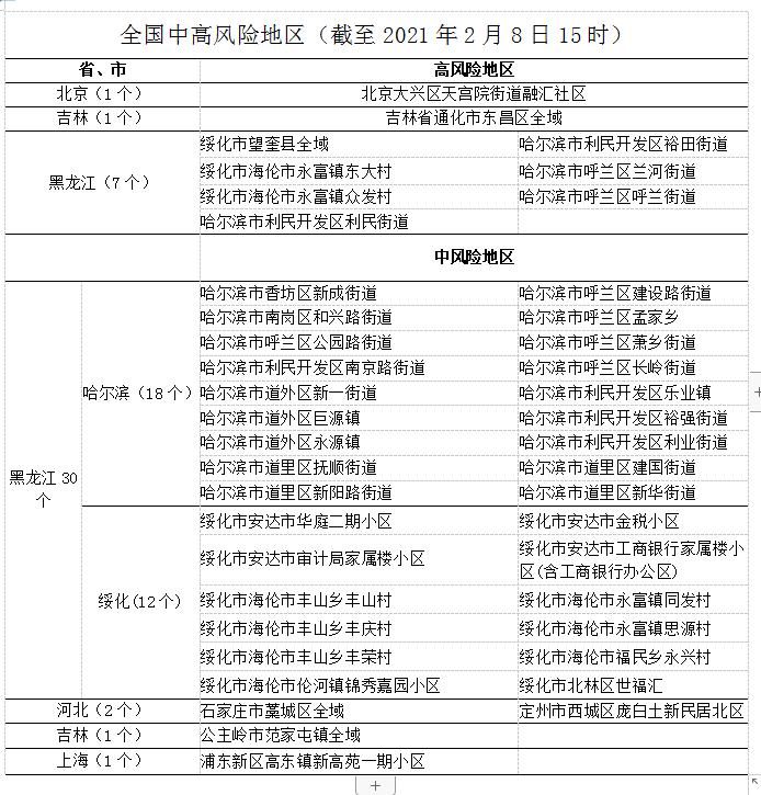 “深圳2区域调整为中风险区域” 深圳中风风险地区？-第3张图片
