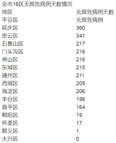 北京新增1例本地确诊密接9人-北京一确诊病例密接者轨迹-第1张图片