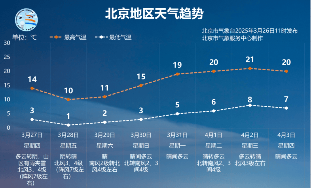 “北京为什么突然新增	” 北京为什么新增那么多新冠？-第3张图片