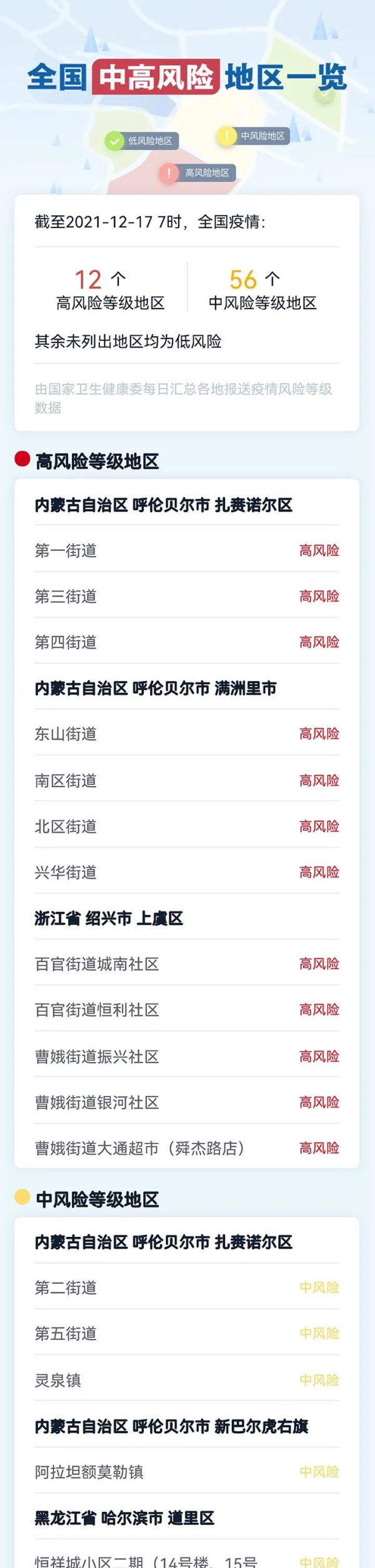 “媒体:5省份已不再报告中高风险区” 中国已无高风险地区？-第2张图片