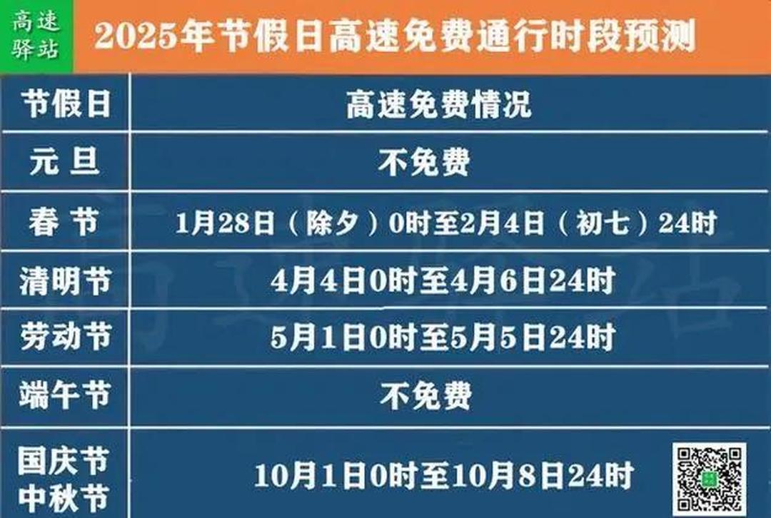 “五一高速路免费的时间2024” 2o21年五一高速免费时间？-第2张图片