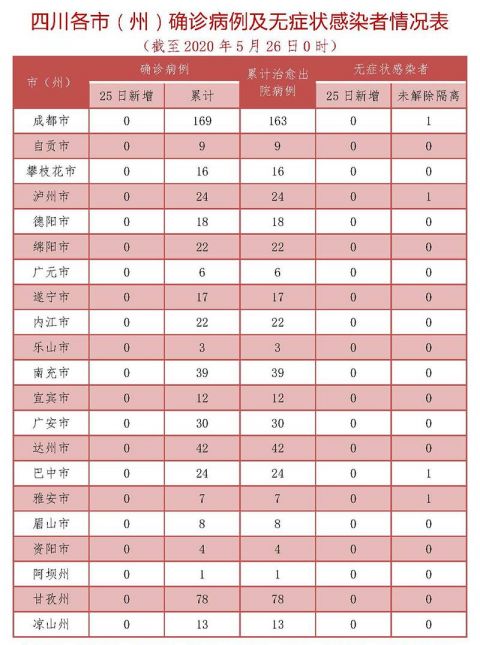 最新成都疫情.成都最新疫情进展情况-第1张图片