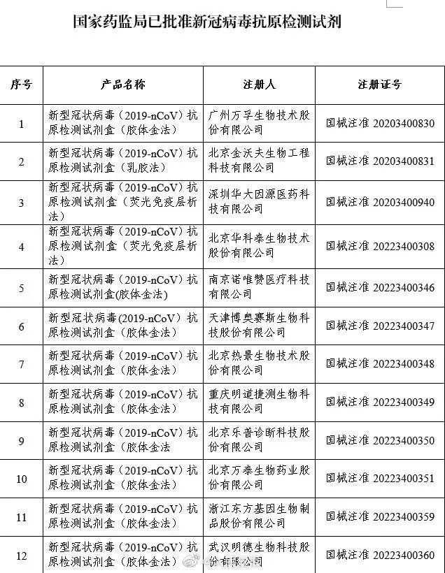 “石家庄疫情已现5条传播链” 石家庄疫情1传33？-第2张图片