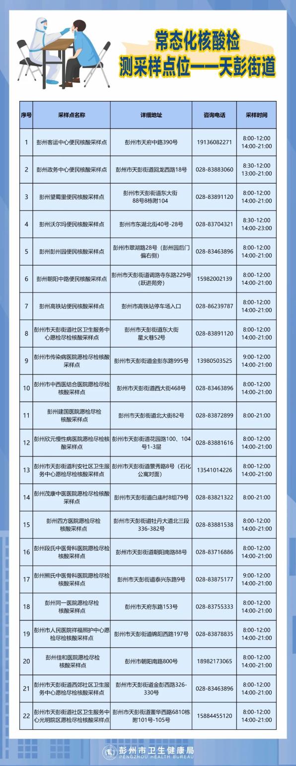 “北京新增本土病例是怎么回事” 北京新增本土病例轨迹？-第2张图片