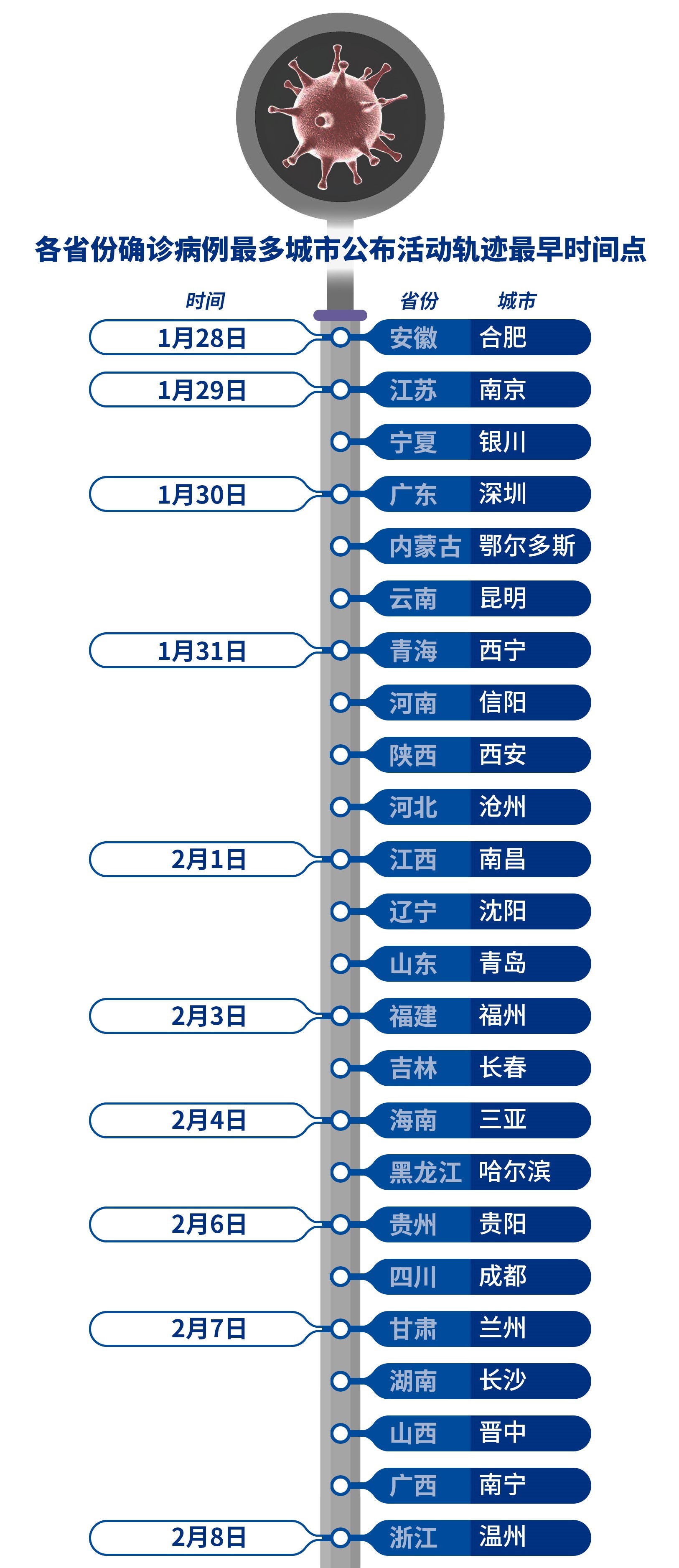 “南京禄口机场9人新冠阳性	” 南京禄口机场9人新冠阳性活动轨迹？-第1张图片