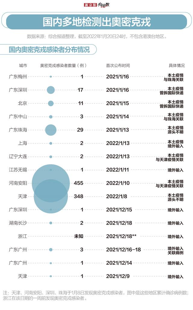 “疫情最新数据消息今天新增	” 疫情最新数据消息今天新增多少？-第1张图片