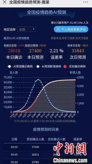 “疫情最新数据消息今天新增” 疫情最新数据消息今天新增多少？-第2张图片