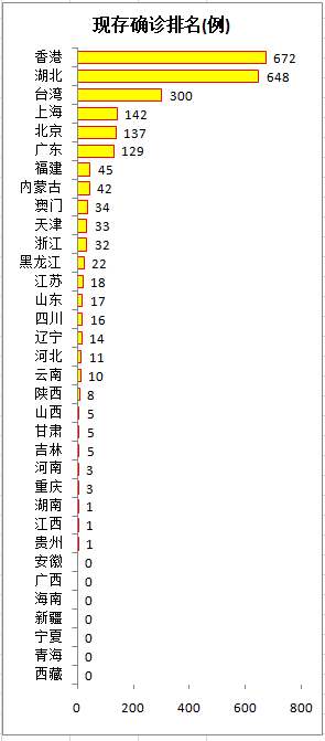 “疫情最新数据消息今天新增” 疫情最新数据消息今天新增多少？-第3张图片