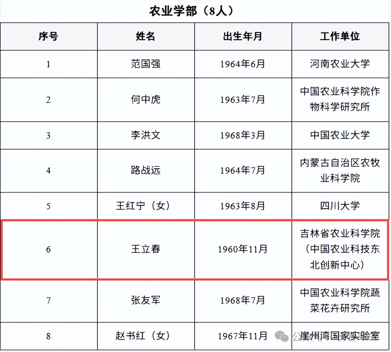 北京新增22例感染者︰(北京新增2名感染者)-第2张图片