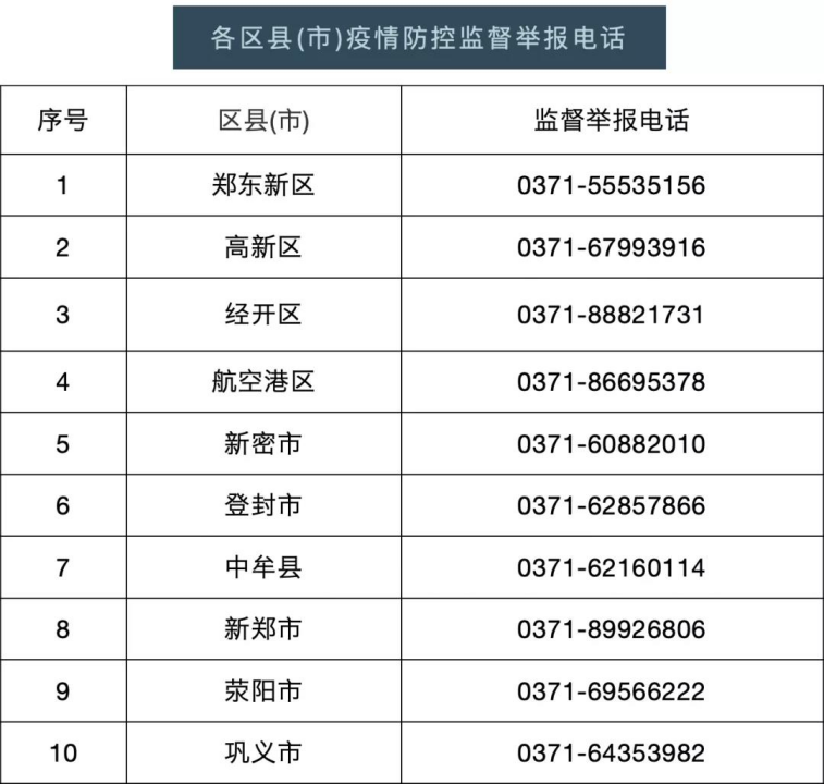 “上海最新发布的疫情	” 上海最新发布的疫情通告？-第2张图片