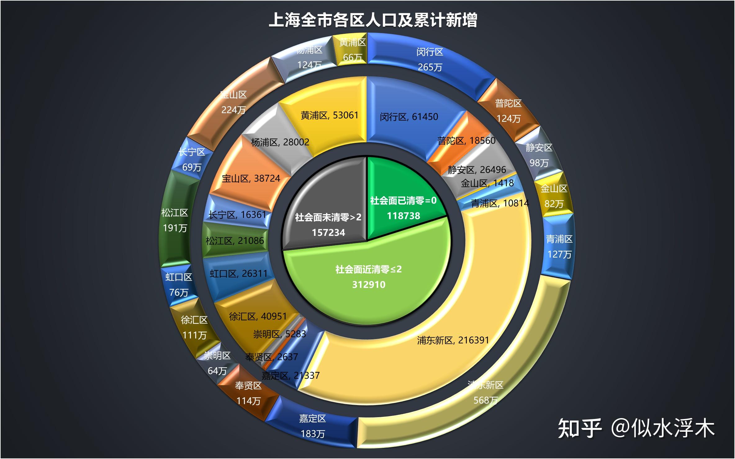 上海新增本土3例,上海新增3例本土详情曝光-第3张图片