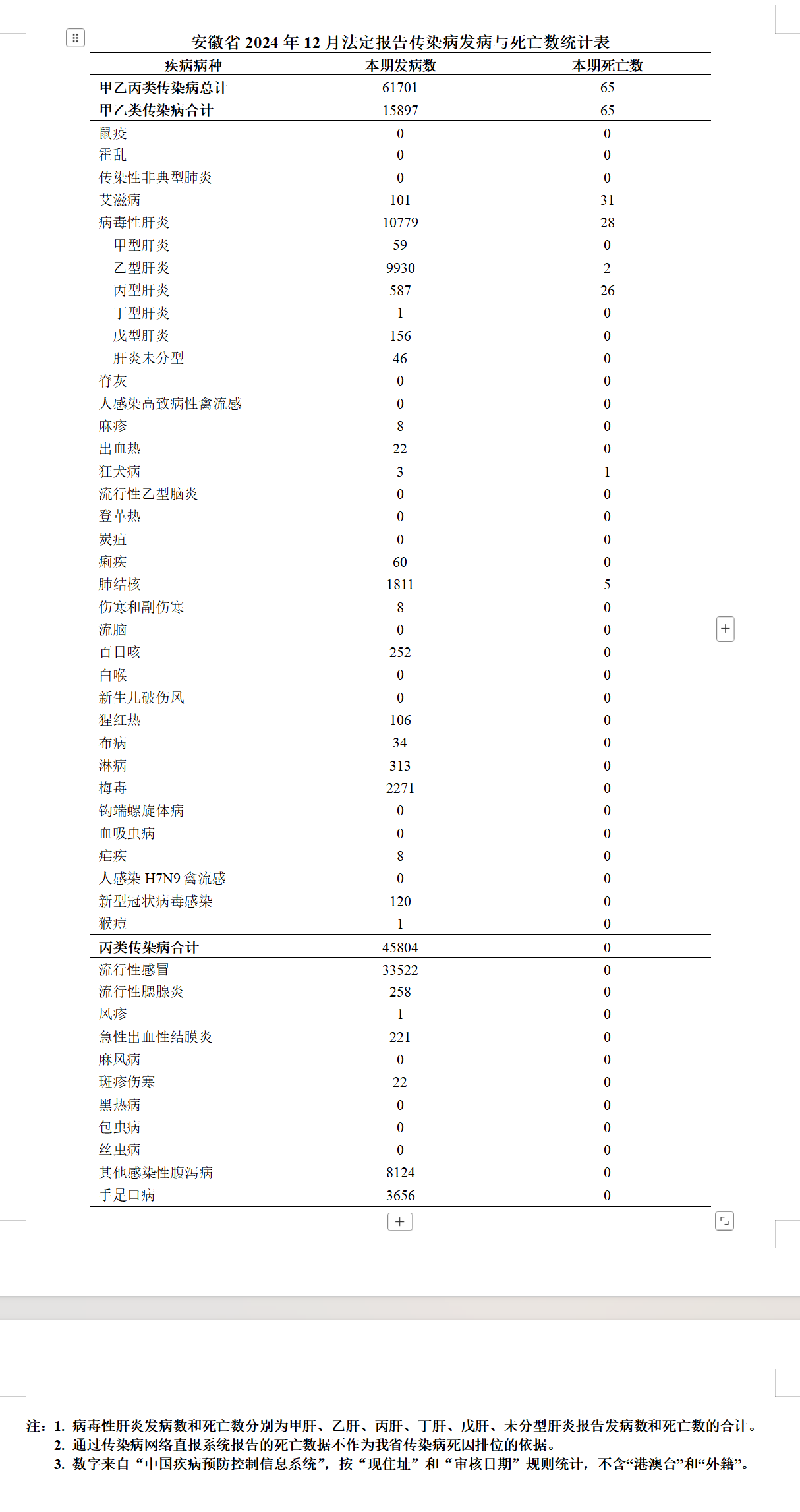 “各城市感染高峰期预测” 各城市感染人数？-第1张图片