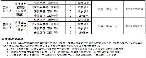 “芜湖疫情” 芜湖疫情2020年解封？-第3张图片