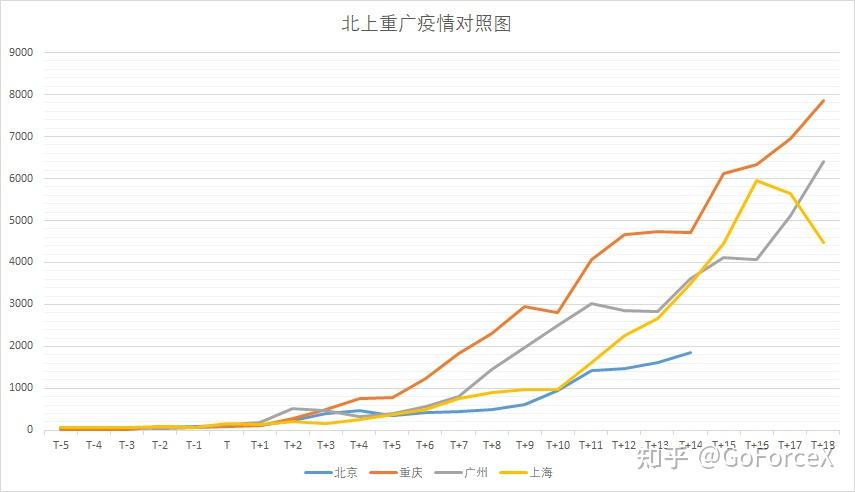 北京新增11例︰(北京新增12例)-第2张图片