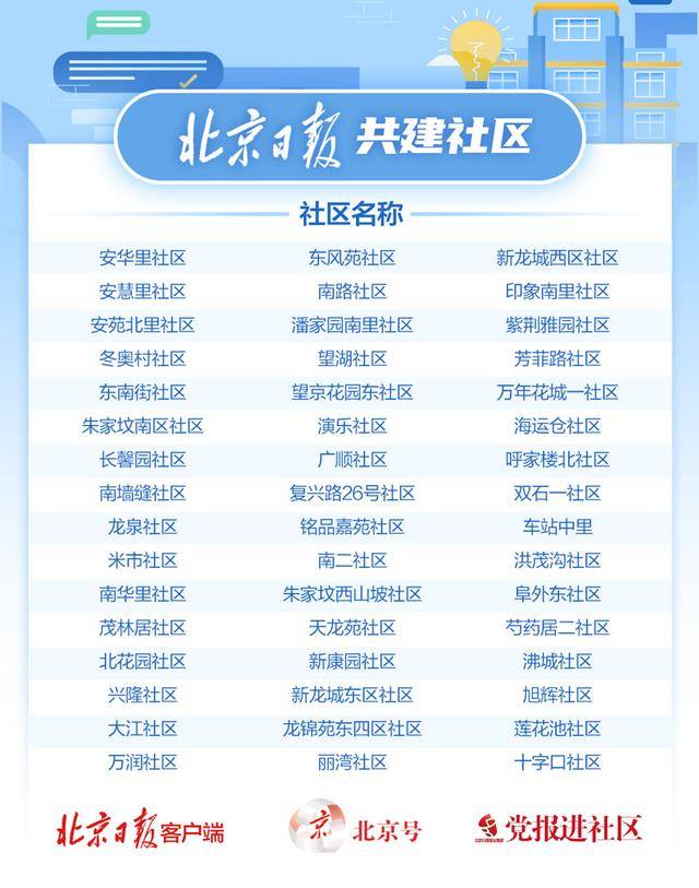 北京新增4个高风险地区,6月21日北京新增高风险区-第2张图片