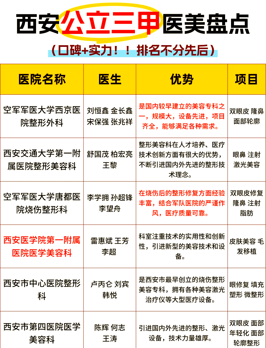 “西安新增” 西安新增1家公立三甲医院？-第1张图片