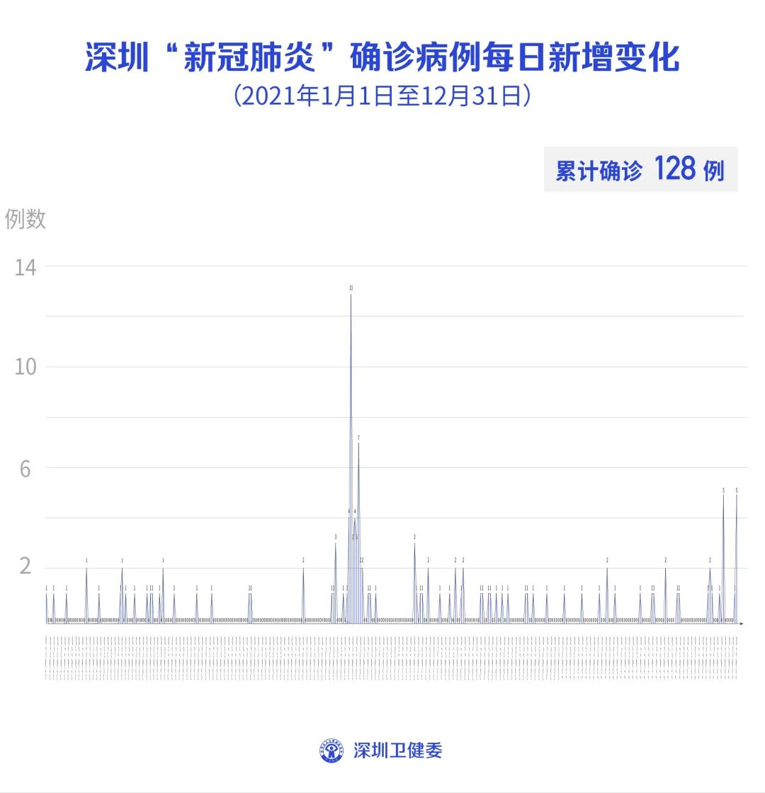 “31省区市新增确诊9例	” 31省区市新增确诊1？-第1张图片