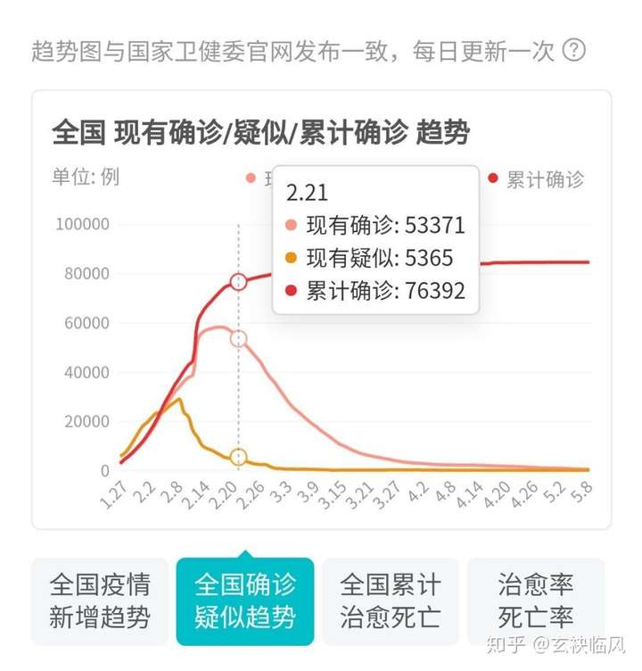 北京市疫情最新情况,北京市疫情最新新增数据-第2张图片