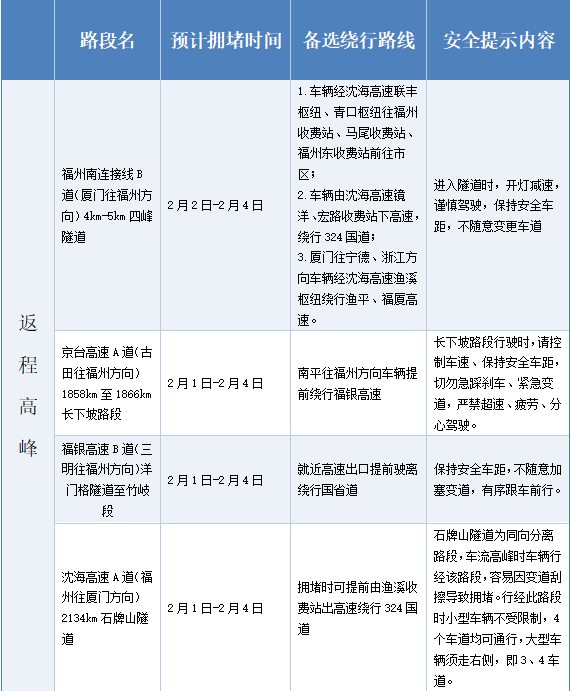「2024年春节高速收费情况」〃2024春节高速免费-第2张图片