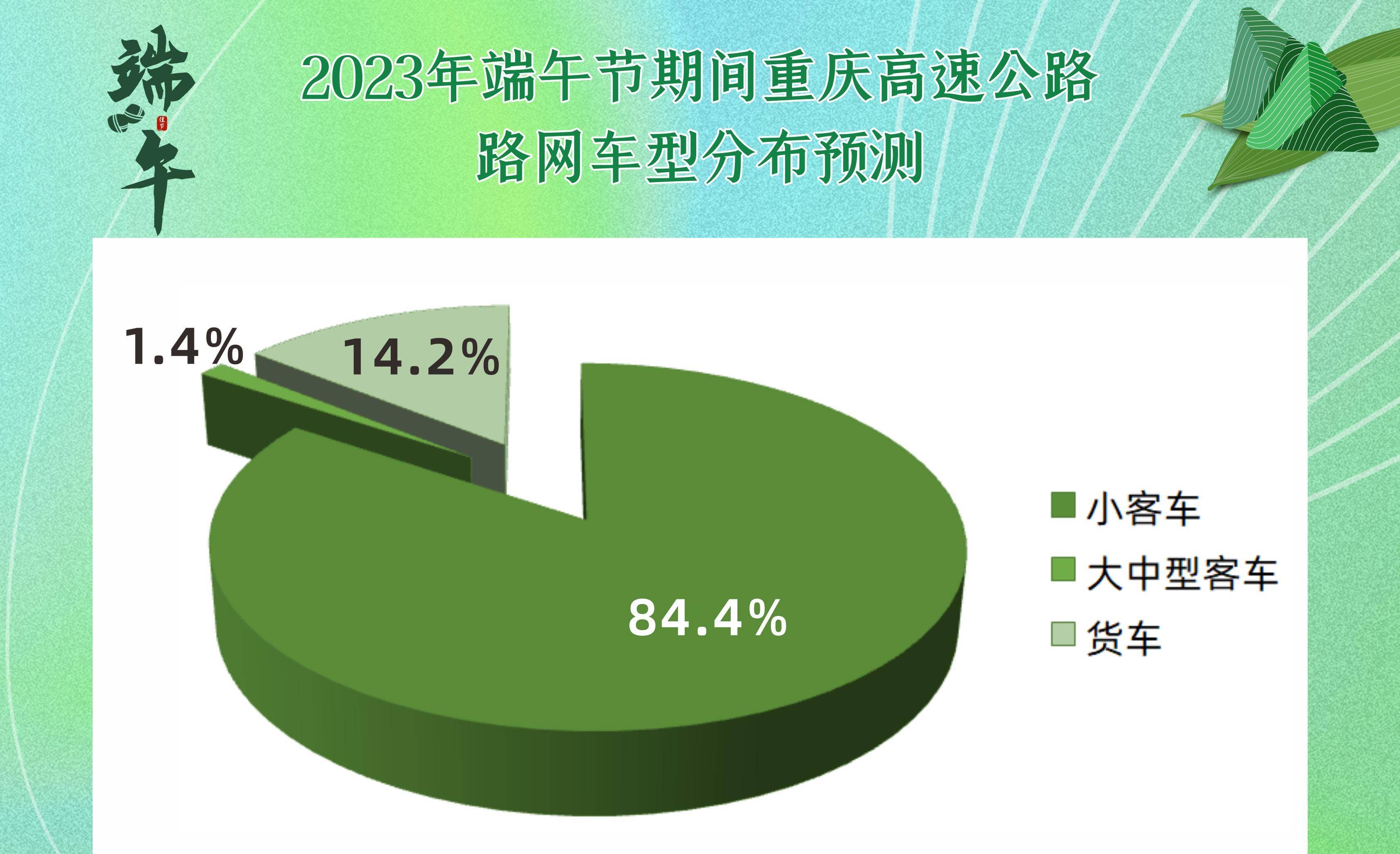 “端午节高速免费吗2022年” 端午节高速免费时间2021？-第3张图片