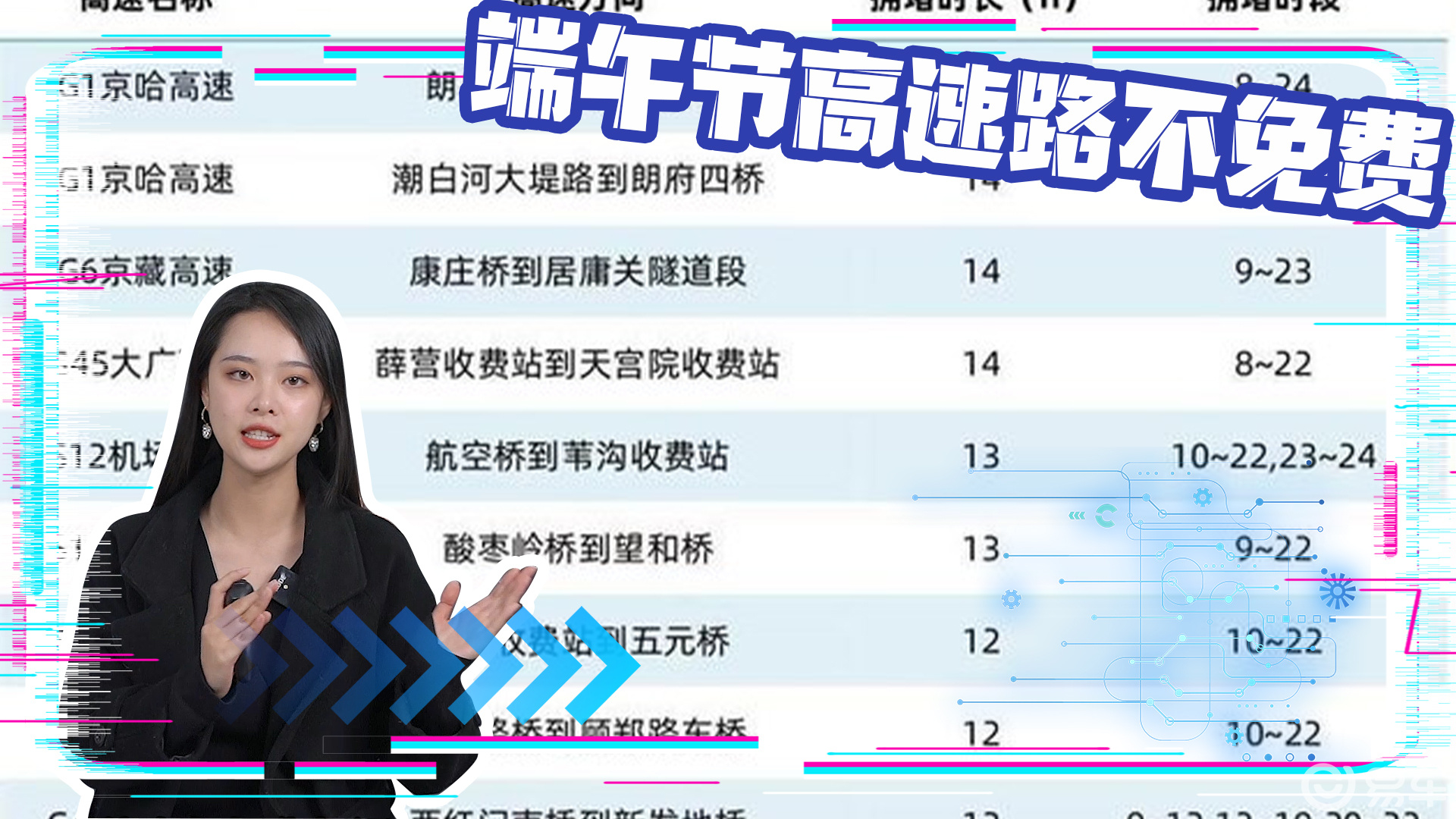 “端午节高速免费吗2022年” 端午节高速免费时间2021？-第1张图片