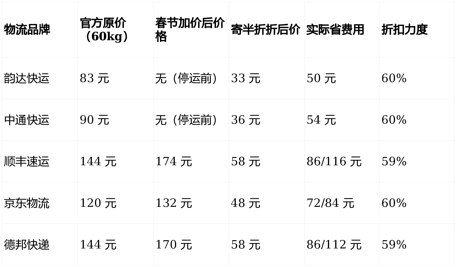 “全国快递停运通知最新2022” 全国快递停运通知最新202211月？-第1张图片