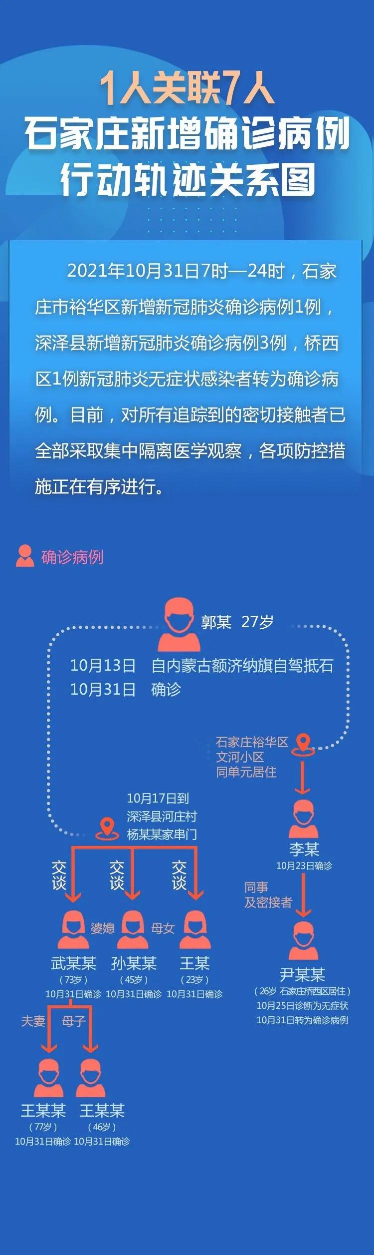 河北新增本土确诊33例︰(河北新增本土确诊20例)-第2张图片