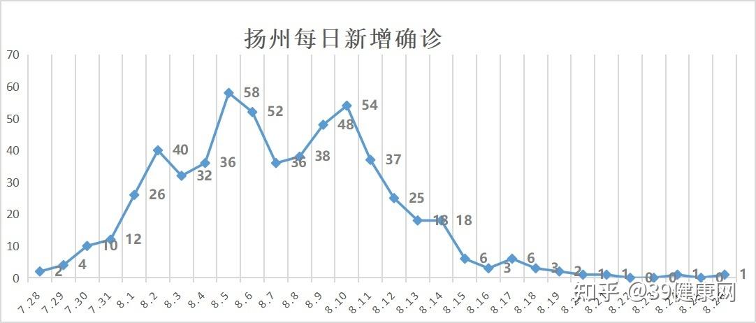 “内蒙古新增本土无症状4例” 内蒙古新增无症状病例？-第3张图片