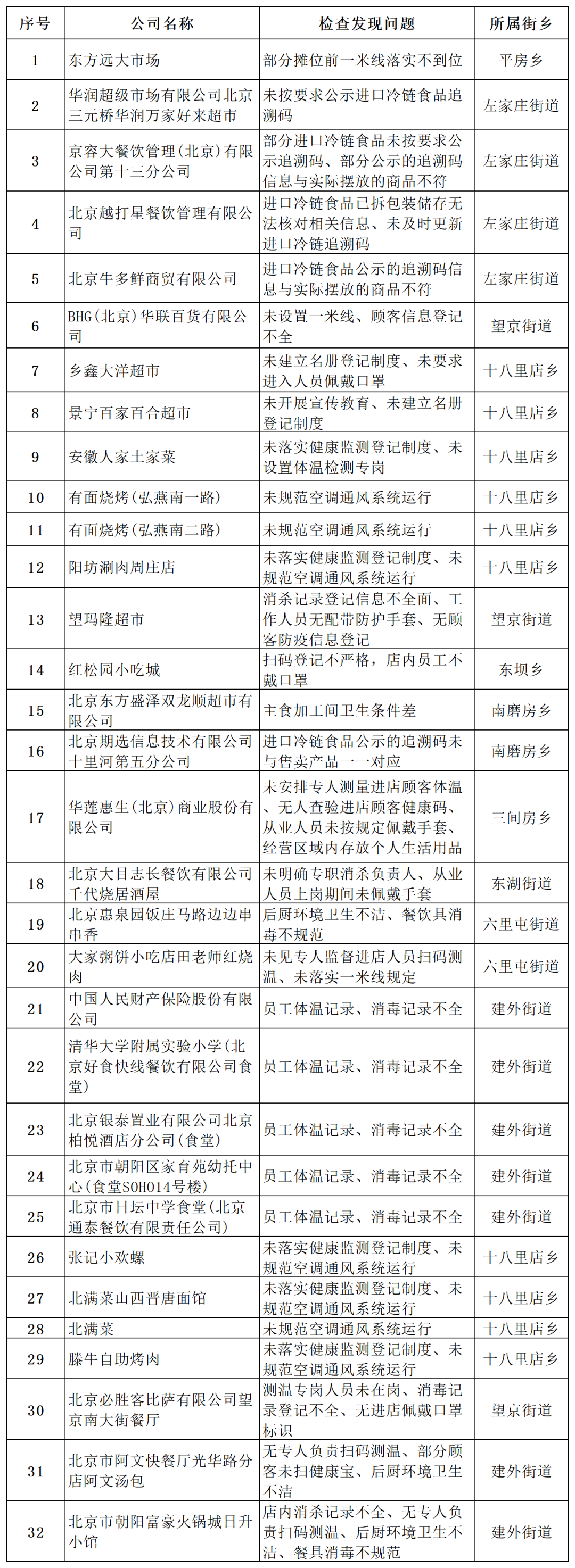 “北京最新疫情通报” 北京最新疫情通报数据？-第1张图片