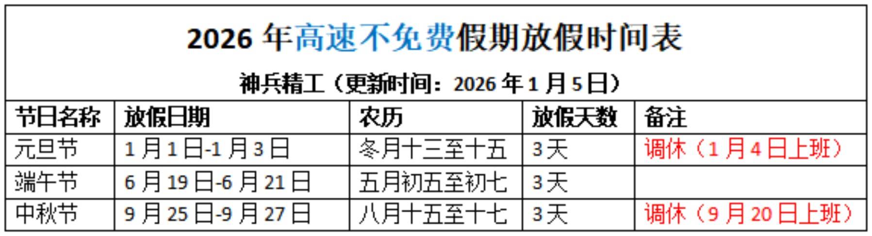 「2024年元旦高速免费时间表」〃2024春节高速免费-第1张图片