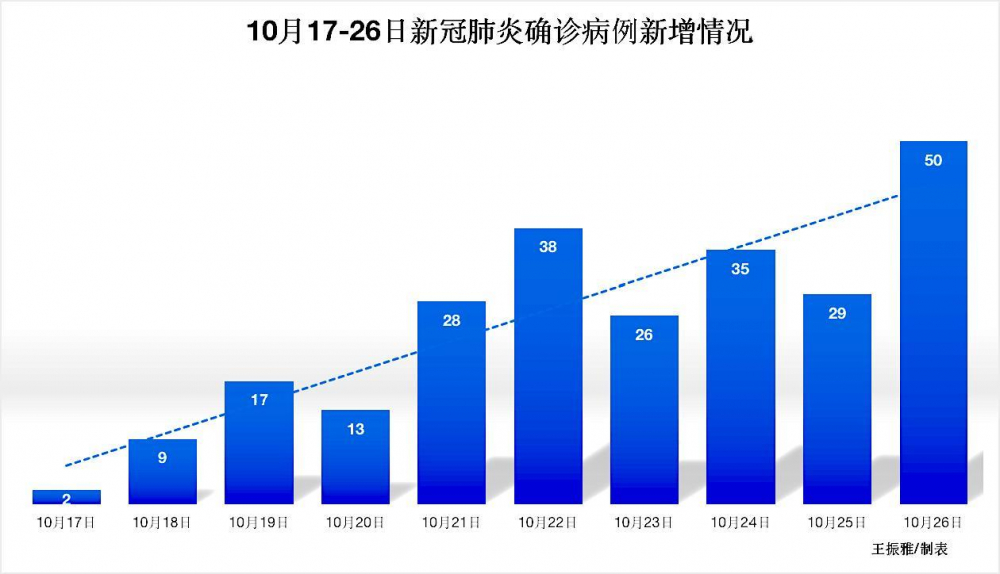内蒙古疫情最新情况︰(内蒙古疫情最新数据消息)-第2张图片