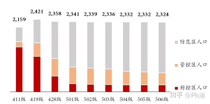 北京23天新增332例.北京23日新增-第1张图片